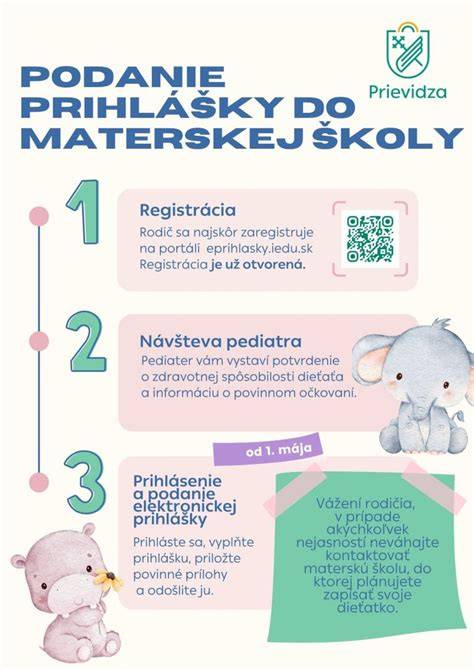 Infografika postup prihlášky do materskej školy: kroky, termíny a dokumenty