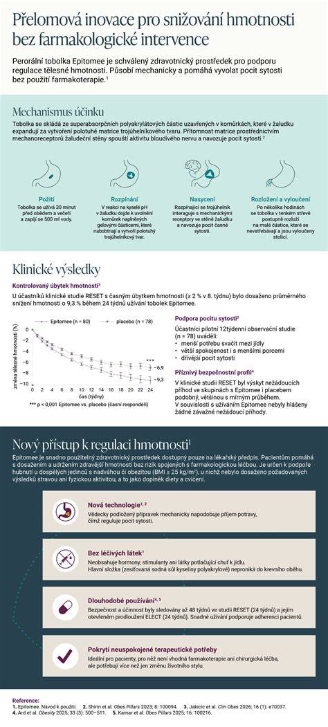 Infografika: Cesty vyvolania pôrodu (mechanické, farmakologické, amniotómia, monitorovanie)