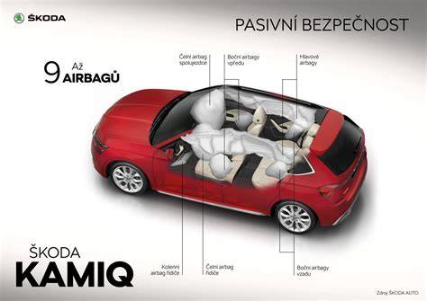 Schéma ISOFIX a zonálne prvky bezpečnosti