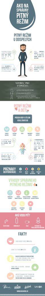 Infografika: Bezpečný pitný režim počas dojčenia