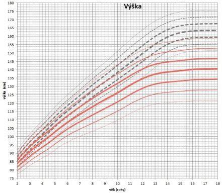 Vývoj hmotnosti novorodenca 2,85 kg: významné fakty, vývoj a odporúčania