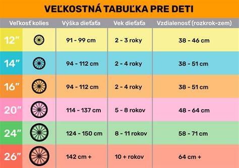 Grafika: Ako vybrať správny typ kolies pre terén