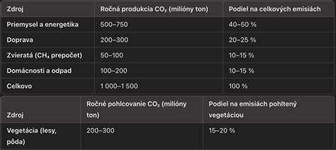 Infografika: Vplyv dialýzy na rovnováhu minerálov a tekutín