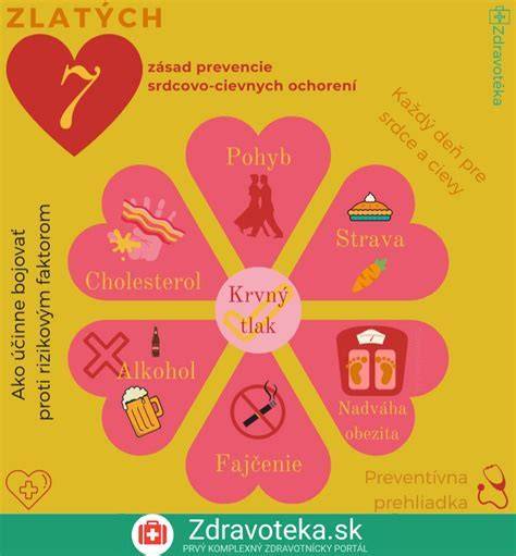 Infografika: Diétne princípy pri chronických ochoreniach - rozdelenie potravín a ich účinky