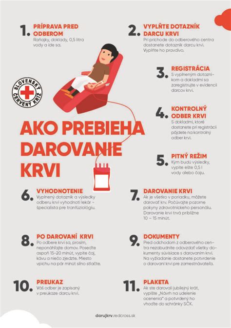 Infografika o darovaní krvi