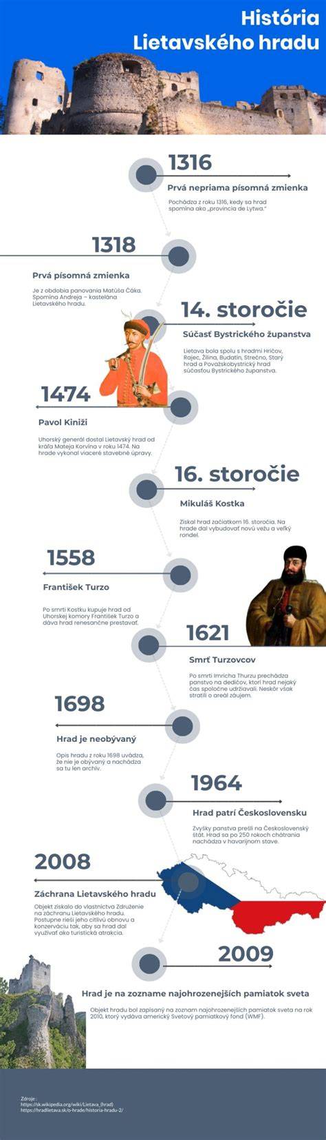 Infografika: História a typy surogácie