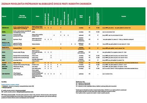 Schéma interakcií probiotík a prípravkov proti kandidoze pri dojčení