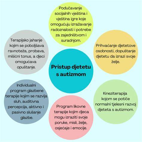 Infografika o 3 hlavných oblastiach autizmu a ich prejavoch