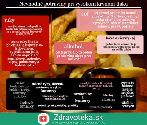 Infografika: Protizápalové potraviny a ich vplyv na pokožku