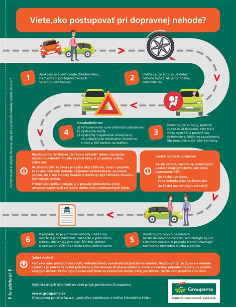 Infografika postupu pri dopravnej nehode