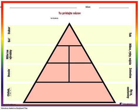 Grafika: Porovnanie vrstiev potravinovej pyramídy a ich pravidlá