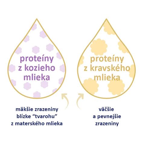 Výživa predčasne narodeného dieťaťa: mlieko, fortifikátory a alternatívy