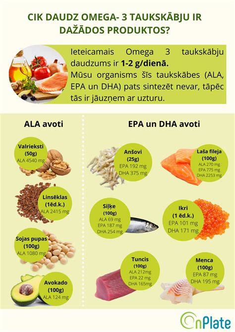 Infografika o zdrojoch omega-3 a doporučených porciách pre deti 2-5 rokov