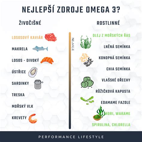 Infografika: zdroje omega-3, vitamíny a minerály v orechoch
