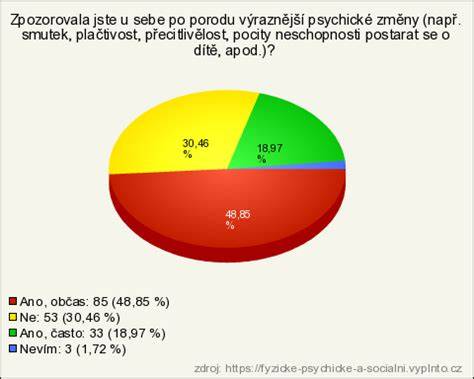 Psychické prežívanie ženy po potrate a proces smútenia