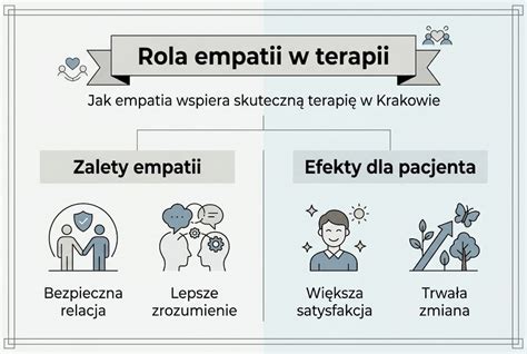 Infografika: Hranice a empatia v rodičovskej výchove