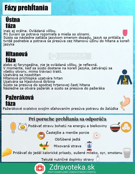 Infografika: Fázy zavádzania príkrmov a textúry