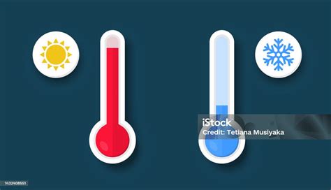 Grafické znázornenie normálnej telesnej teploty a rozlíšenie medzi zvýšenou teplotou a horúčkou