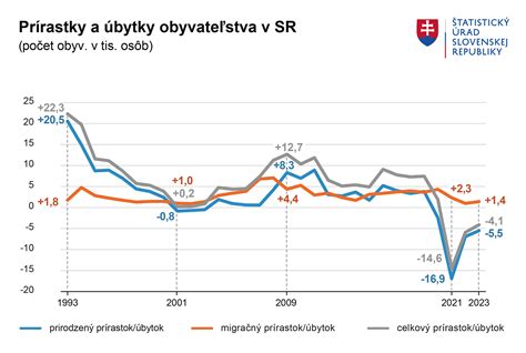 Graf: Percento akceptácie cumlíkov u detí