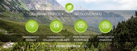 Infografika: Prechodné a trvalé pobyty, azyl a doplnková ochrana na Slovensku