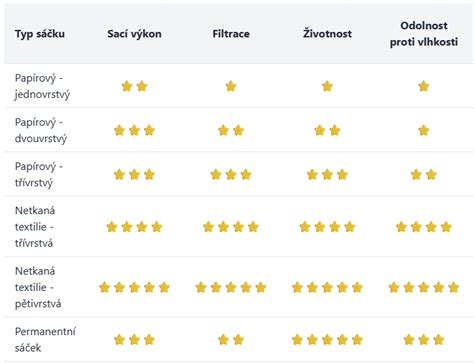 Infografika: Porovnanie typov cumlíkov podľa materiálu, tvaru a veku