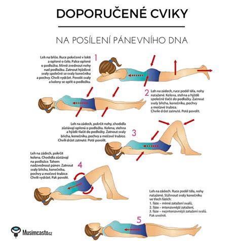 Infografika: Cviky Mojžíšovej a ich účinky na panvové dno a chrbticu