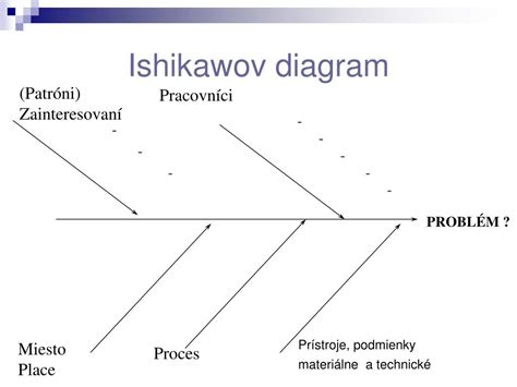 Diagram priebehu prietoku v rôznych fázach pitia a dýchania