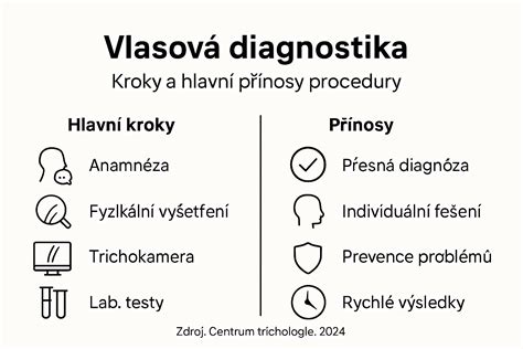 Infografika: Cýstové útvary prsníkov, diagnostika a liečebné postupy