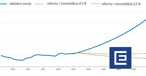 Graf: Rozdelenie jedál podľa dňa (bielkovinový, škrobový, uhľohydrátový, vitamínový)