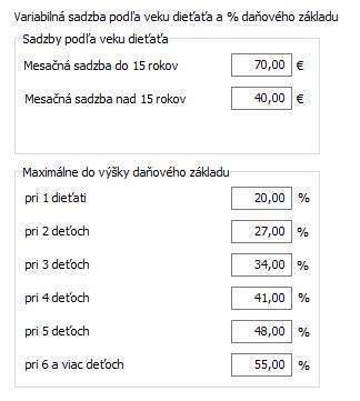 Infografika: Postup výpočtu daňového bonusu podľa veku a počtu detí