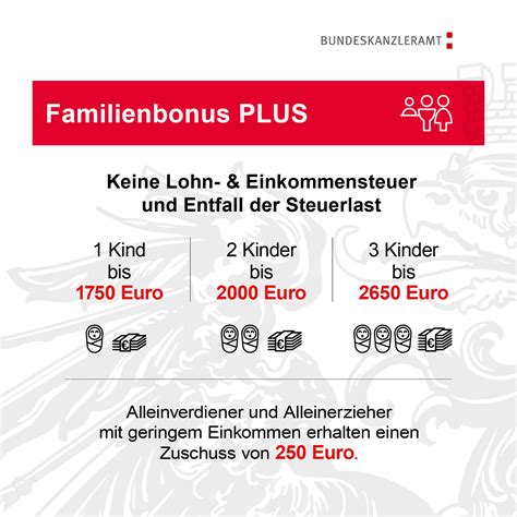Infografika: Stručný prehľad Familienbonus Plus a súvisiacich úľav v Rakúsku