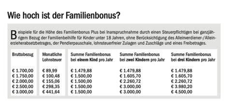 Daňové úľavy na dieťa v Rakúsku: podmienky a výška Familienbonus Plus a ďalšie dávky