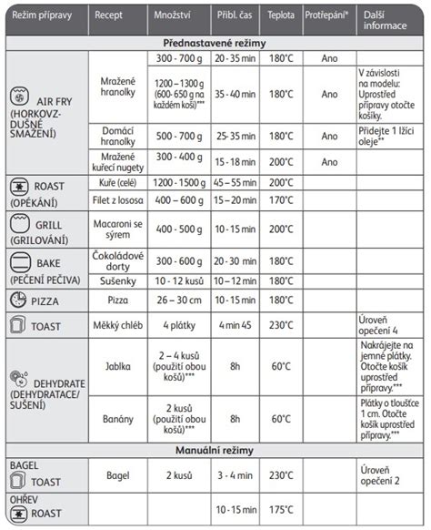 tabuľka s odporúčaným časom osamote