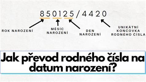 Infografika: Schéma štruktúry rodného čísla (RRMMDD/SSS(K))