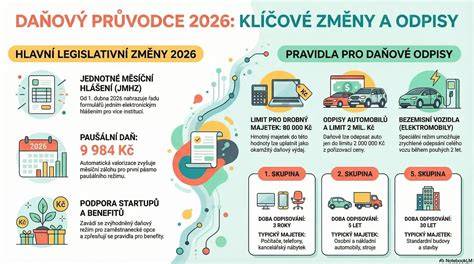 Infografika: Dedičské skupiny a poradie