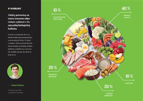 Infografika znázorňujúca päť skupín zdravých potravín