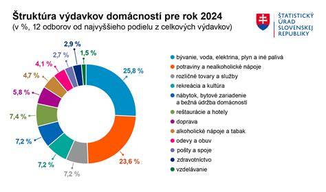 Infografika o evolúcii rodinných a právnych foriem v spoločnosti - od tolerancie po adopcie