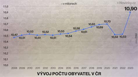 Graf porovnania kalórií v zemiakoch, cestovinách a ryži