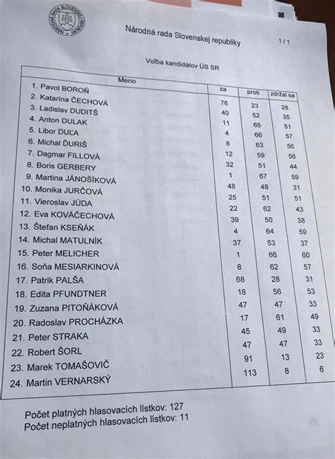 Infografika: Prehľad zoznamov kandidátov a počet kandidátov na každej liste