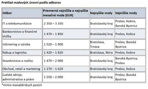 Infografika: Porovnanie certifikácií a polôh roštu naprieč vybranými modelmi