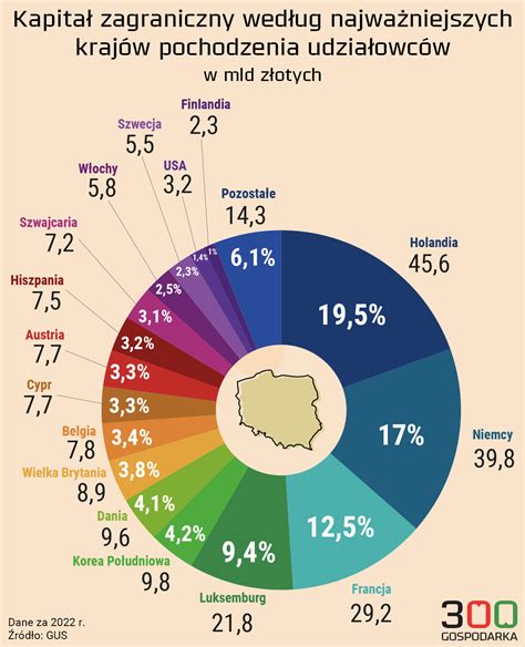 Ilustratívna infografika o konfiguráciách Gala TOP a jej výhodách