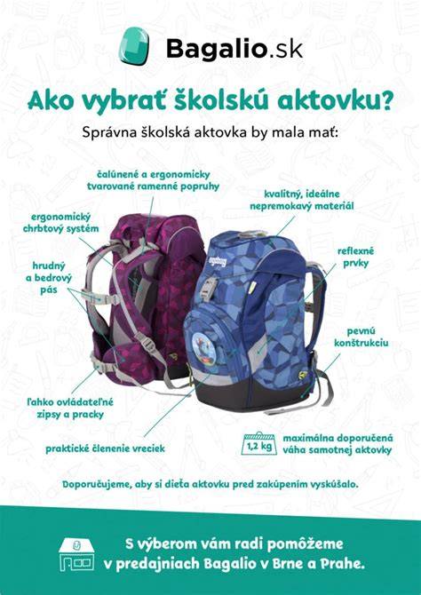 Infografika: Ako vybrať rastúcu postieľku s 3-5 polohami roštu