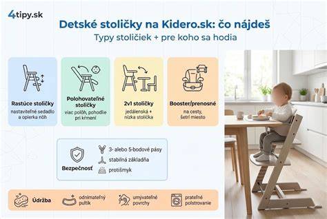 Infografika: Porovnanie typov detských postieľok (klasické, rastúce, cestovné)