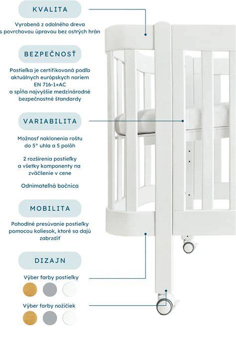 Diagram: Ako funguje rastúca postieľka a jej polohy roštu