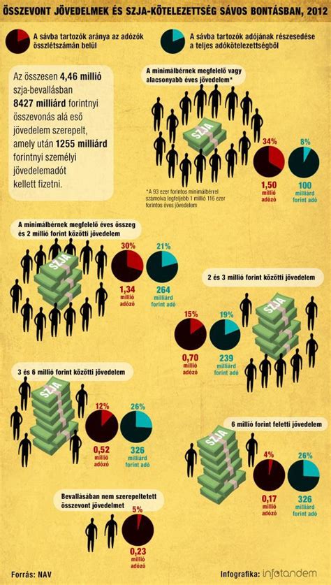 Infografika: Porovnanie parametrov postieľok Dominik a iných modelov