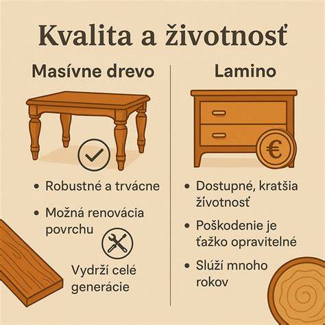 Infografika: Porovnanie materiálov postelí (kov vs drevo vs lamino)