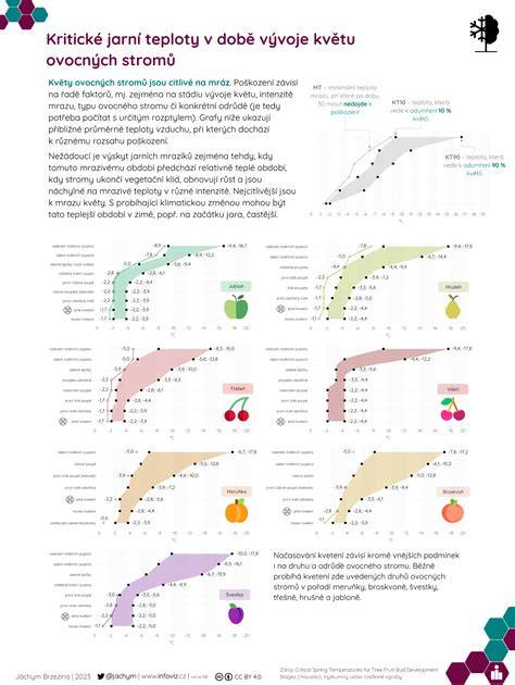 Infografika: Kritické bezpečnostné parametre detskej postieľky (HRAN, vzdialenosť tyčiek, certifikácie, výška roštu)