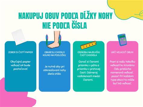 Infografika: Kritériá výberu detskej postieľky (normy EN 716, veľkosti matracov, bezpečné medzery medzi tyčkami)