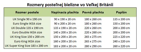 Infografika: Správne rozmery detských postelí podľa veku