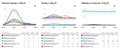 Infografika: Porovnanie vybraných modelov cestovných postieľok